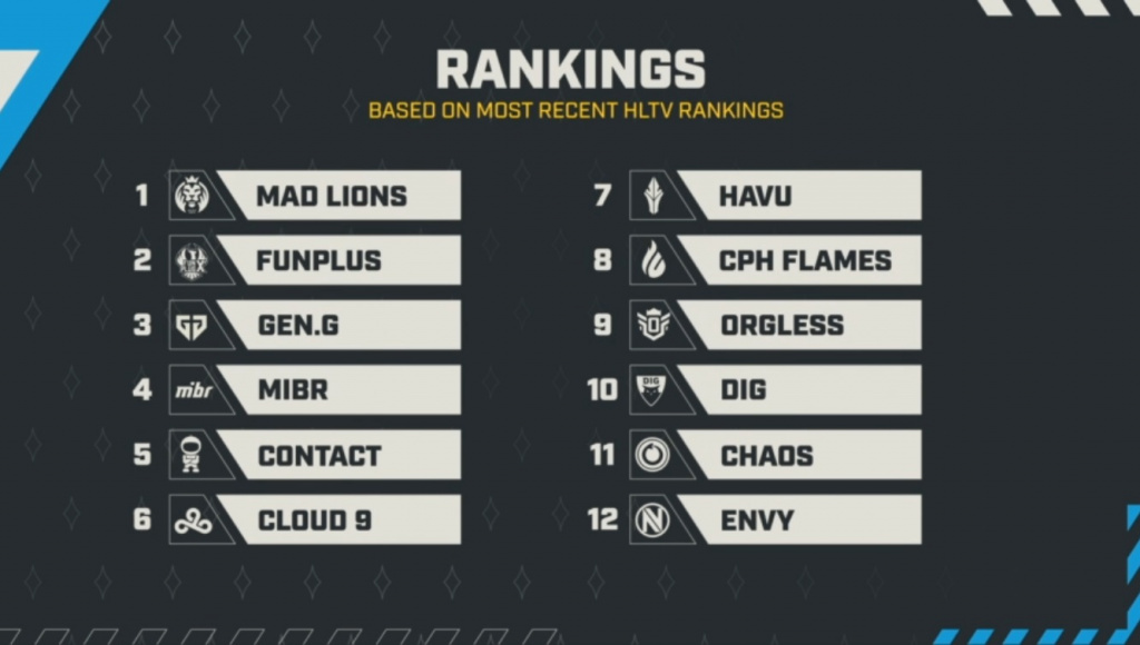 All three Flashpoint groups drawn in live draft format