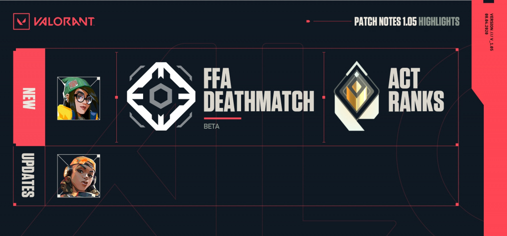 Valorant v1.05 patch notes: Killjoy Agent, Raze Nerf, Deathmatch mode, and new rank system