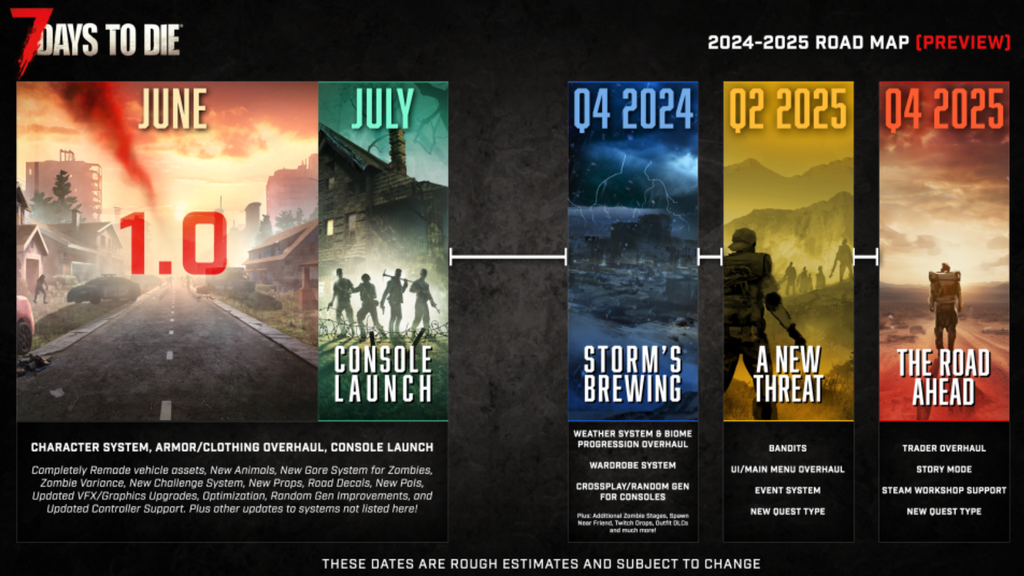 7 Days to Die Roadmap (2024-2025): What Updates Are Coming?