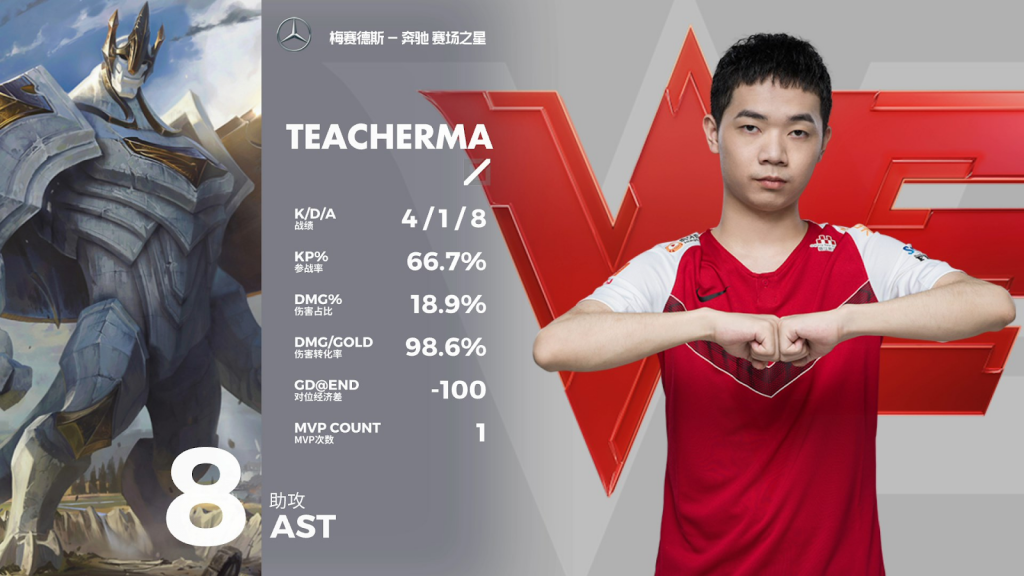 WE’s midlaner Teacherma in danger of having his pro-status revoked