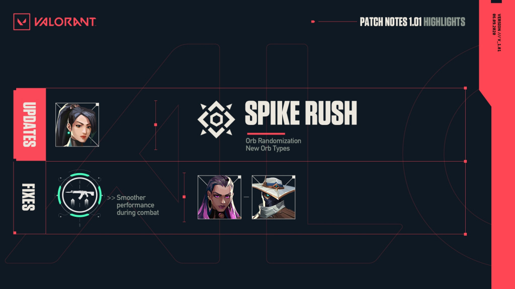 Valorant v1.01 patch notes: Sage nerfed again, Spike Rush changes & improved performance