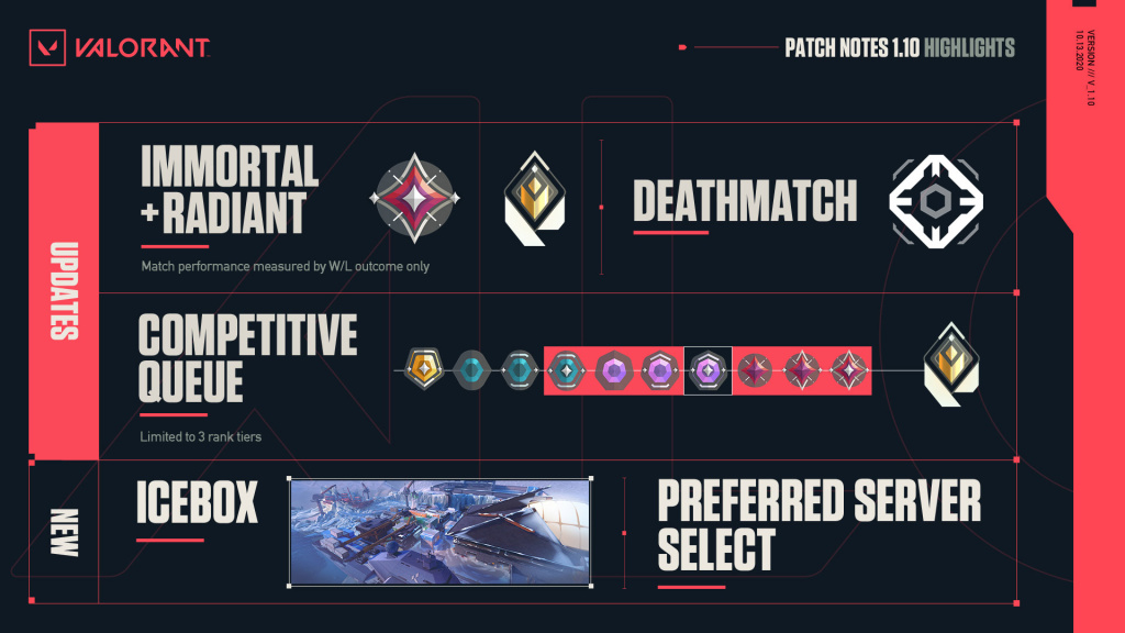 Valorant v1.10 patch notes: Icebox map, select server, ranked and deathmatch changes, more