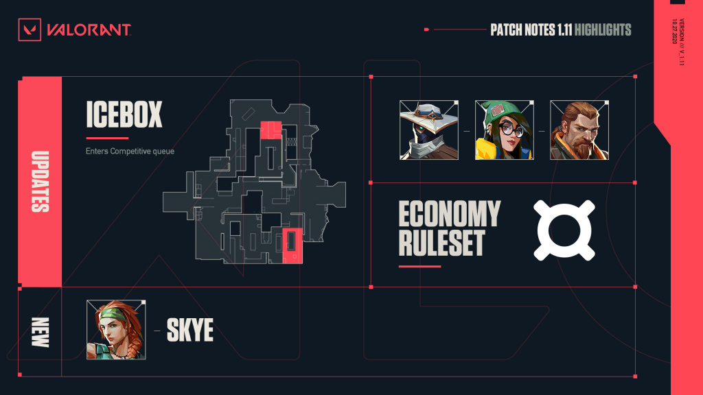 Valorant v1.11 patch notes: Skye Agent, Economy changes, Icebox enters competitive