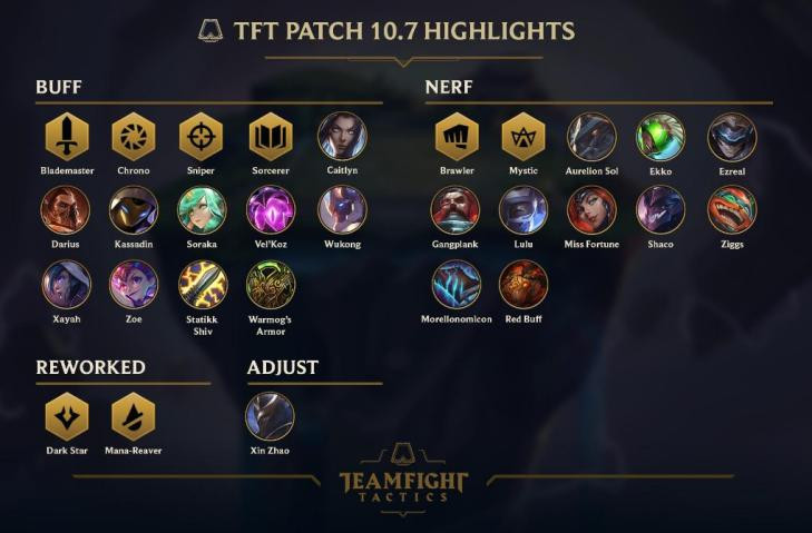 Team Fight Tactics Galaxies TFT Patch Update 10.7 Highlights