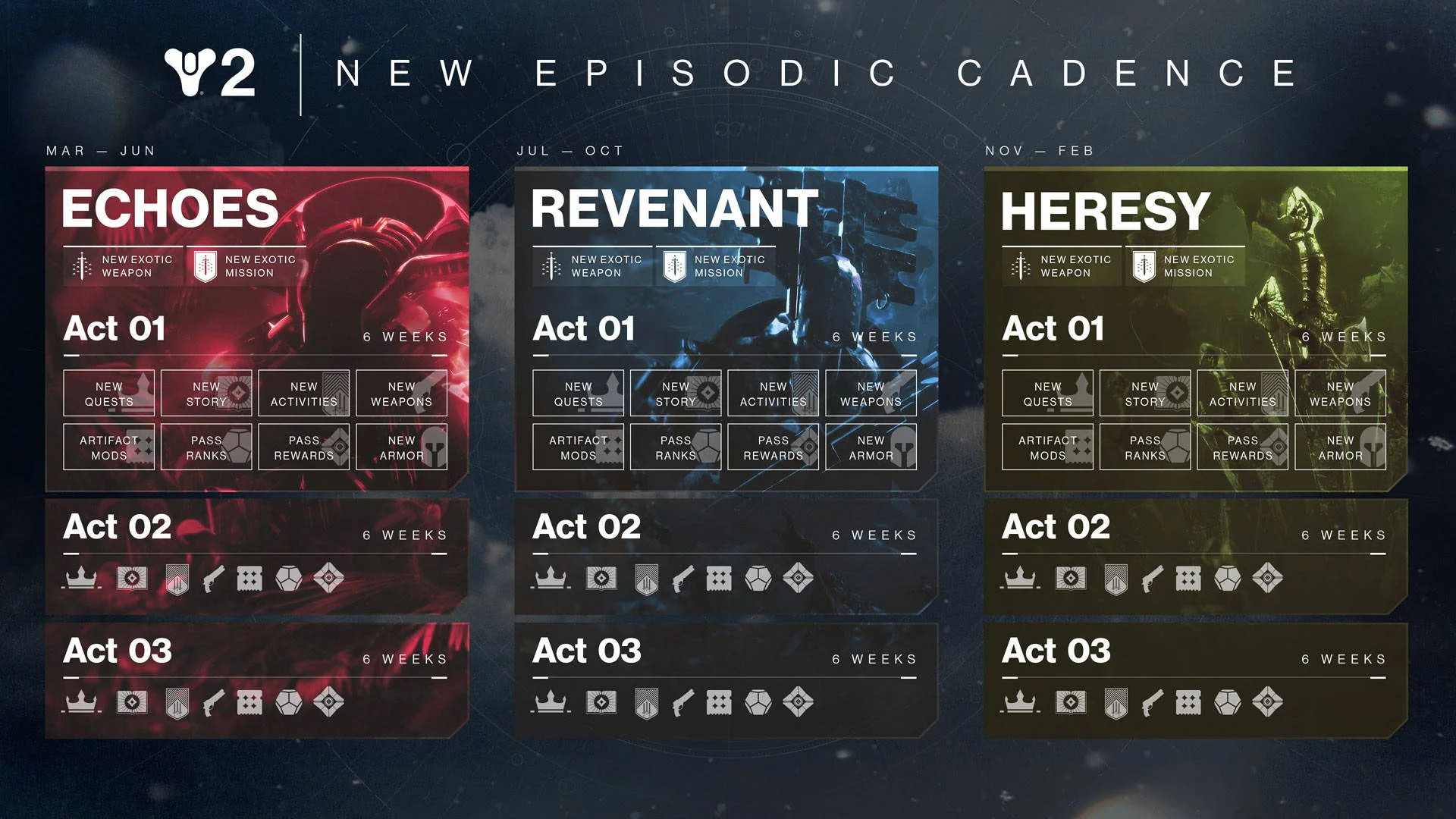 Destiny 3 Release Date Speculation, News, Leaks and Storylines GINX TV