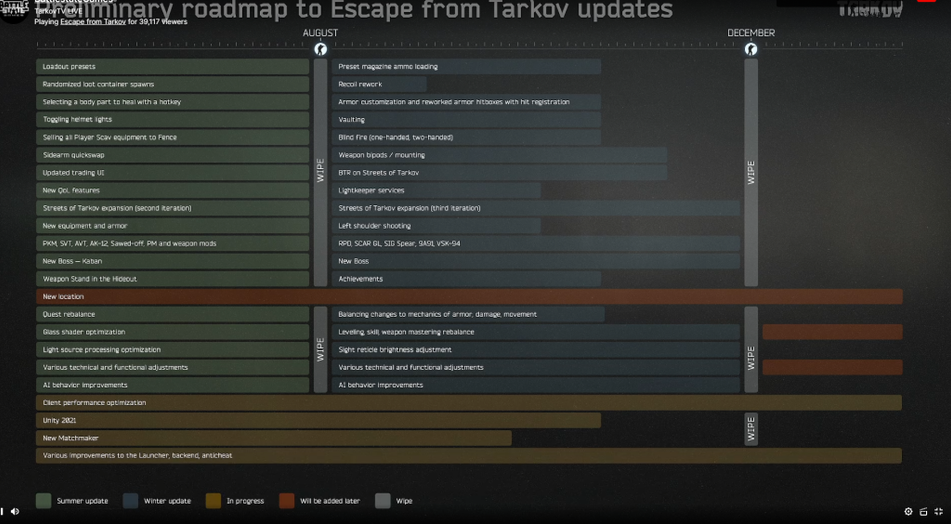 Next Tarkov Wipe Confirmed For August Along With Several Updates GINX TV