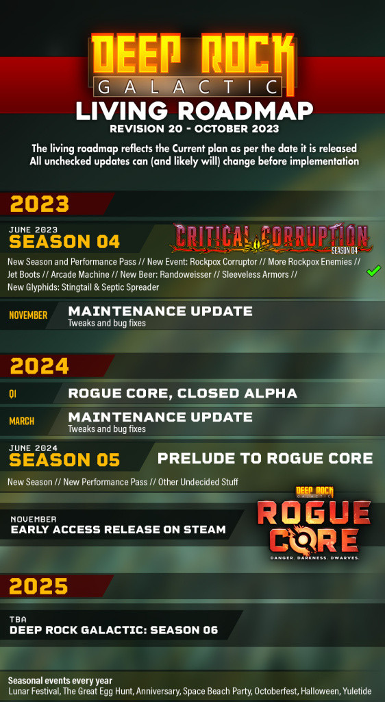 Deep Rock Galactic Roadmap 2024 Updates And Seasonal Changes GINX TV