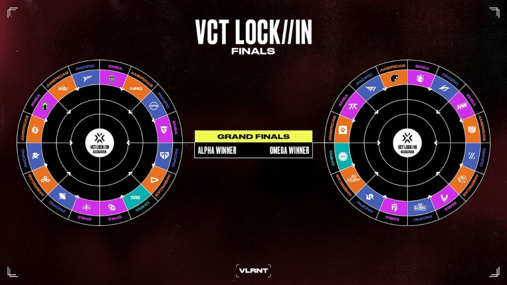 VCT LOCK//IN Brazil 2023 will follow single elimination format. (Picture: Riot Games)VCT LOCK//IN Brazil 2023 will follow single elimination format. 