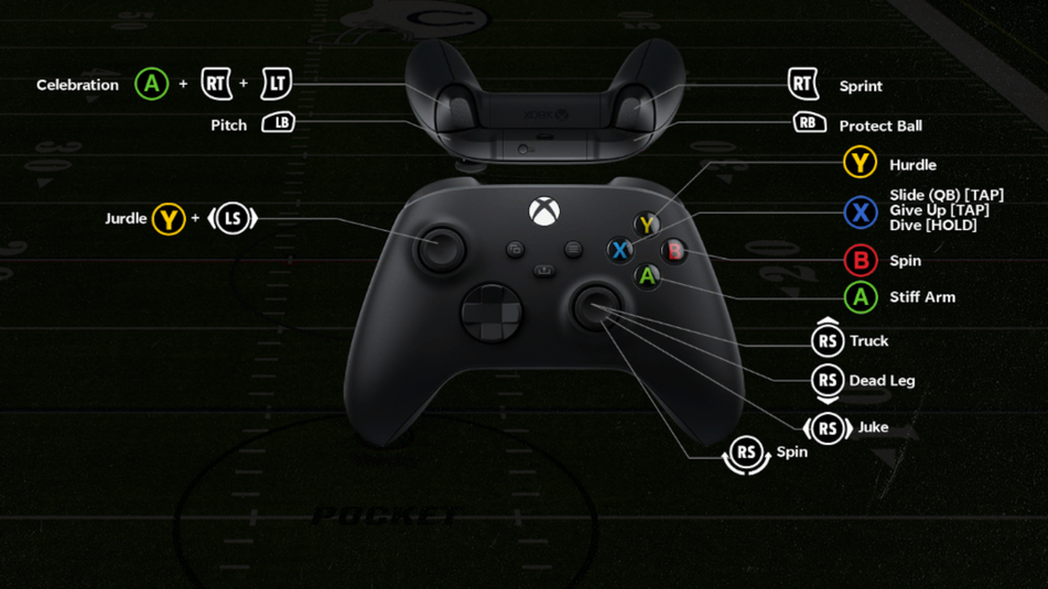 Madden 24 Controls Guide for PS4, PS5, Xbox One, and Xbox Series XS
