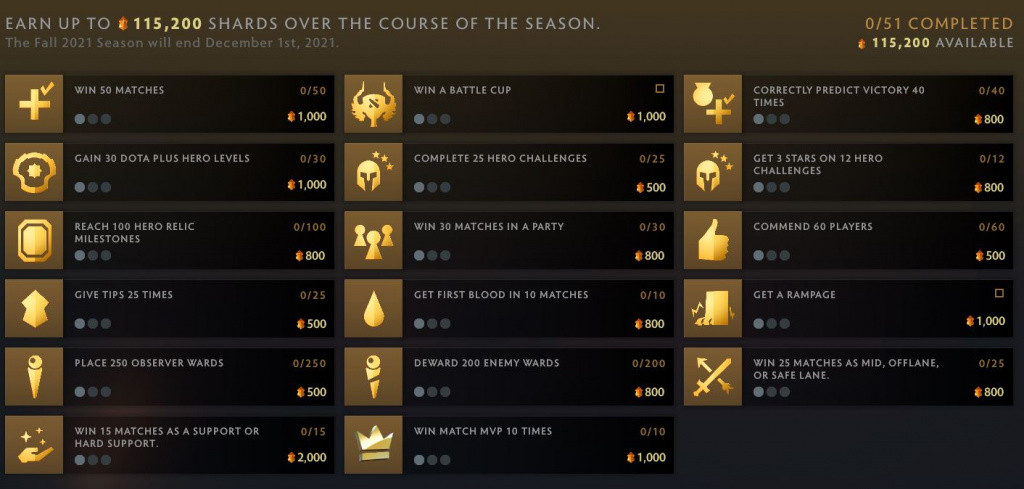 Dota Plus subscribers can earn up to 115,200 shards in the Dota Plus Fall Quests