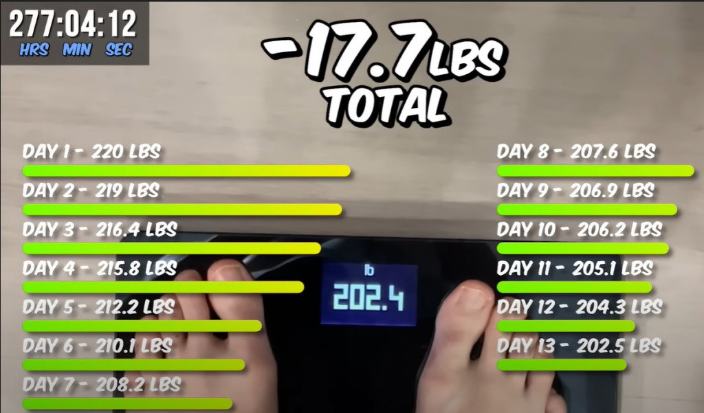 MrBeast's weight loss progress after fasting for 14 days