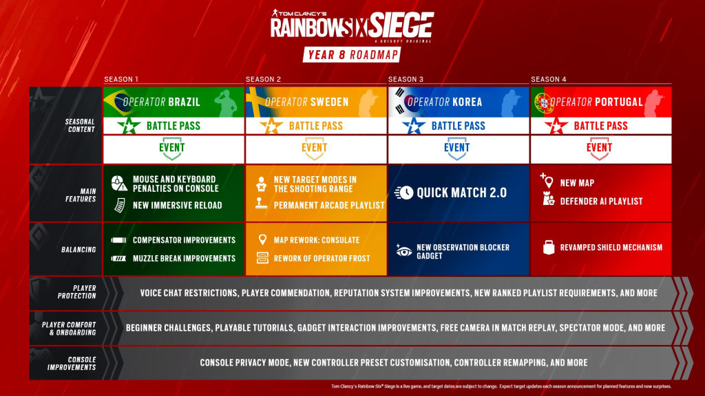 Rainbow Six Siege 2024 Roadmap Year 9 and Seasons GINX TV