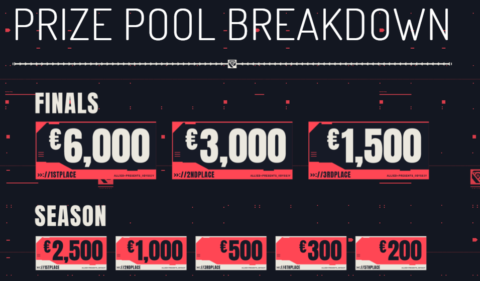 Valorant Allied Esports Odyssey Schedule, format, prize pool, teams