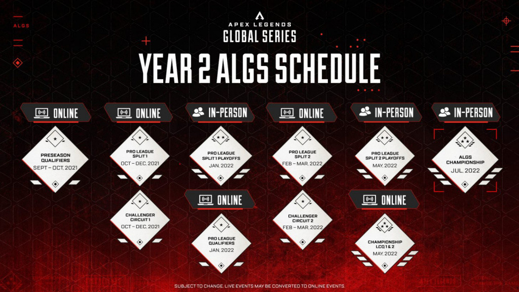 Apex Legends Global Series Year 2 boasts $5M prize pool, introduces crossplay and Challenger Circuit
