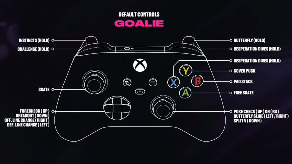 NHL 24 Controls Guide for Offense, Defense, Fighting, and Goalie - GINX TV