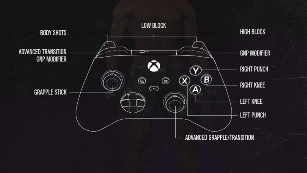 UFC 5 Controls Guide & Tips (PS5 & Xbox Series XS) GINX TV