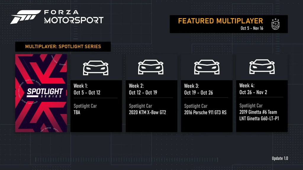 Forza Motorsport Roadmap PostLaunch Details, Features & More