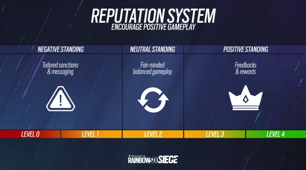 Rainbow_Six_Siege_reputation_system
