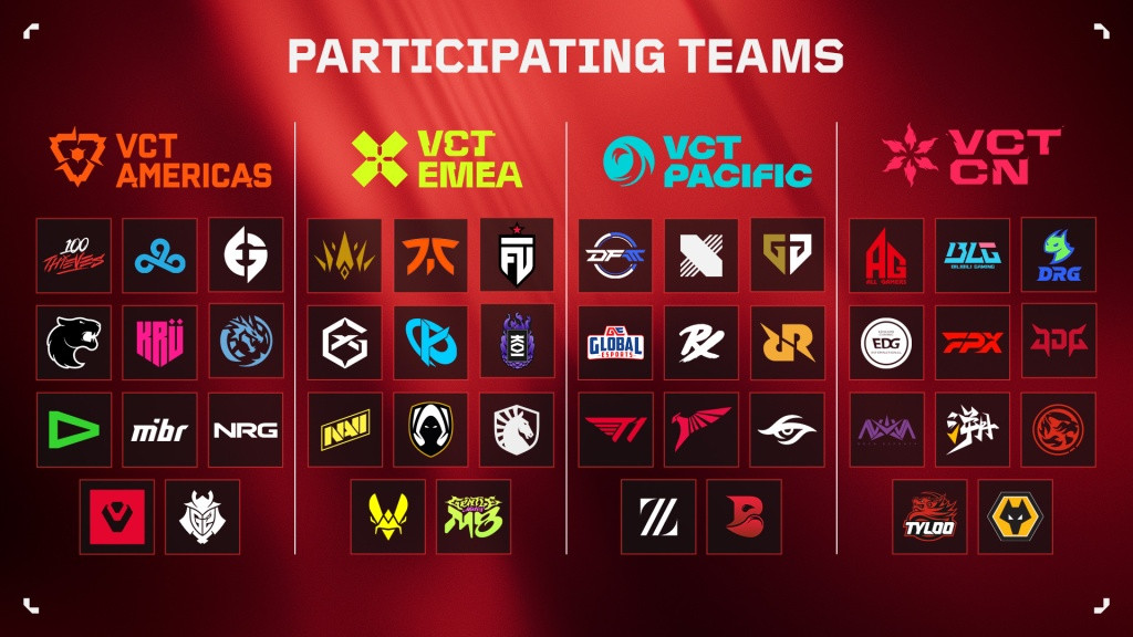VCT Kickoff Tournament 2024 Teams