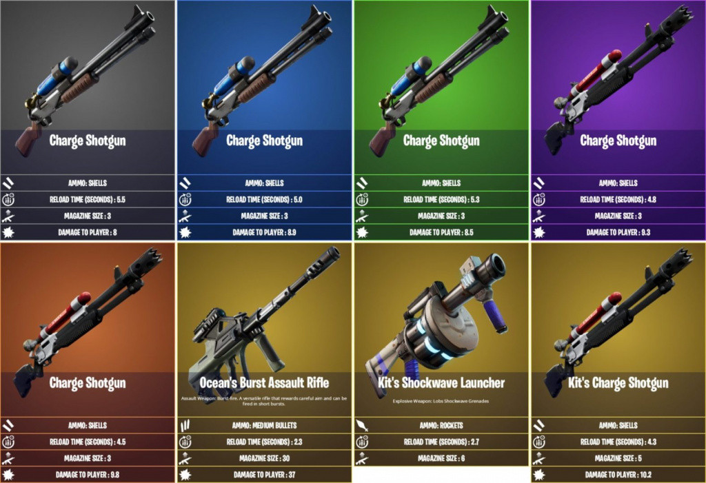 Charge SMG stats in Fortnite. 