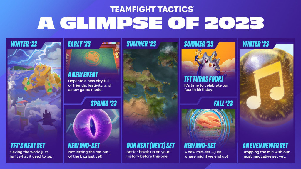 Teamfight Tactics Roadmap For 2023 GINX TV
