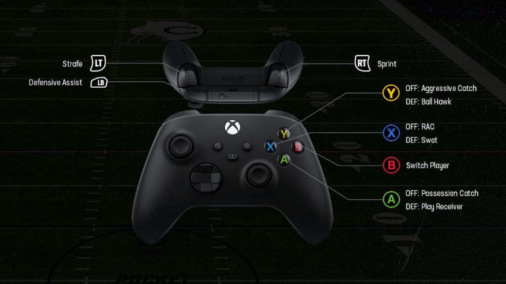 Madden 24 Controls Guide for PS4, PS5, Xbox One, and Xbox Series XS
