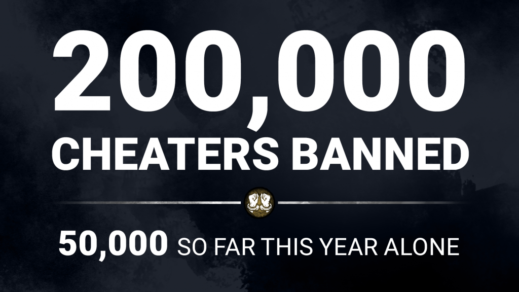 200,000 cheaters banned, 50,000 so far this year alone.