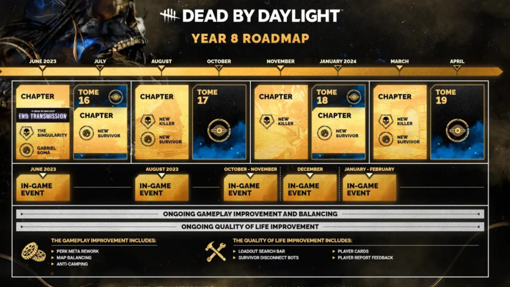 Dead By Daylight Roadmap (Year 8 - 2023/24) - GINX TV