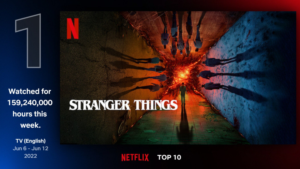 netflix stranger things season 4 most watched best series movies list