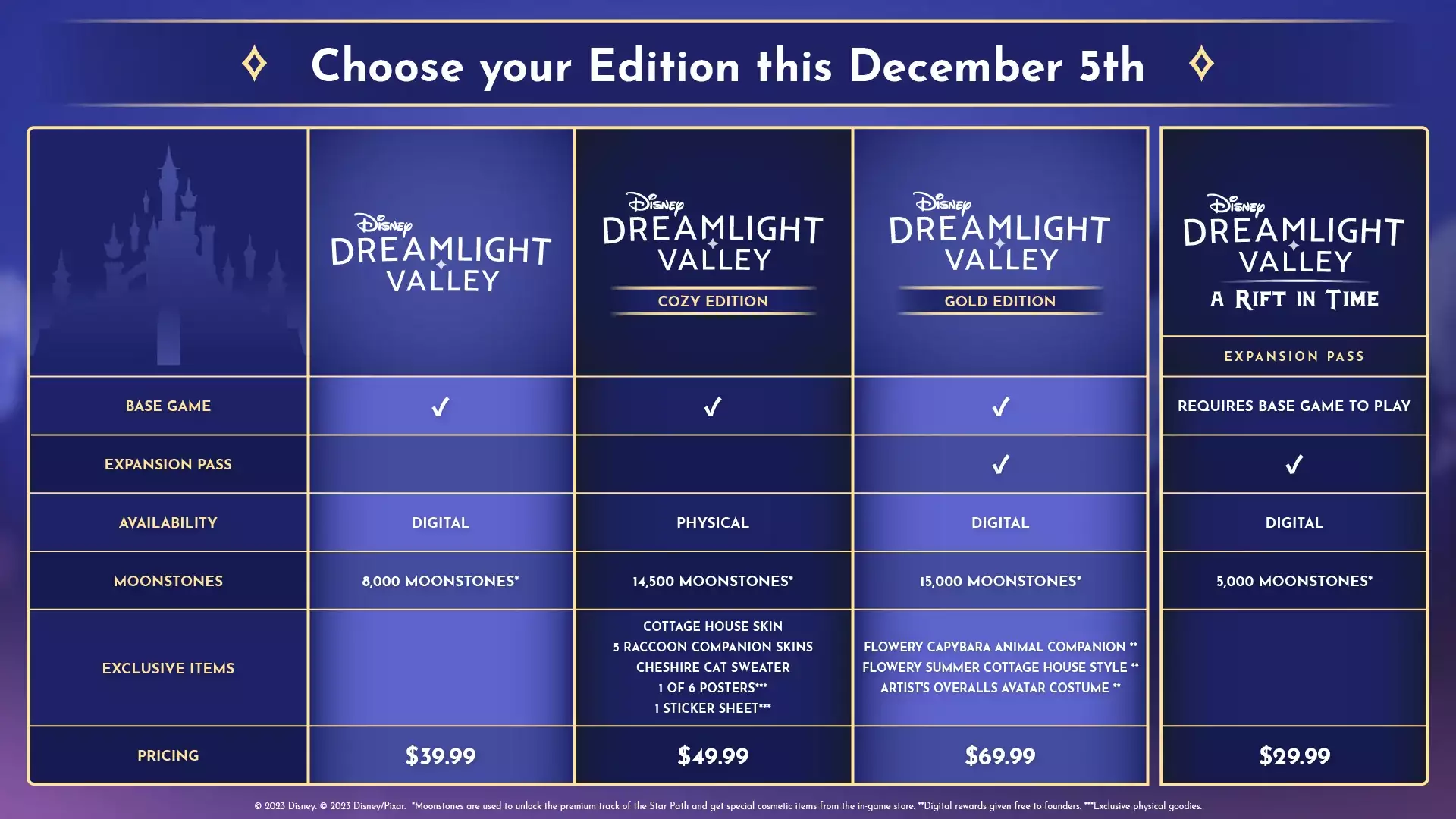 Disney Dreamlight Valley Launch Editions.