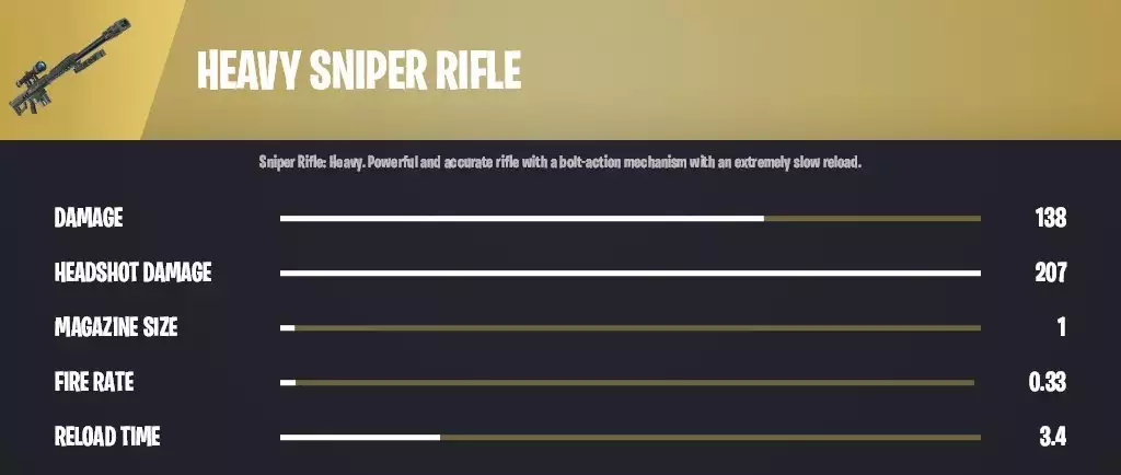 fortnite chapter 3 season 3 leaked mythic heavy sniper rifle stats