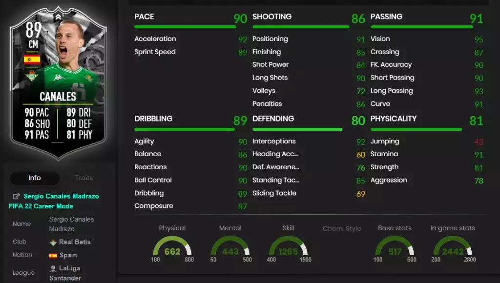 sergio canales stats