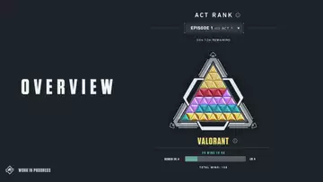 Valorant to get new Act based rank system