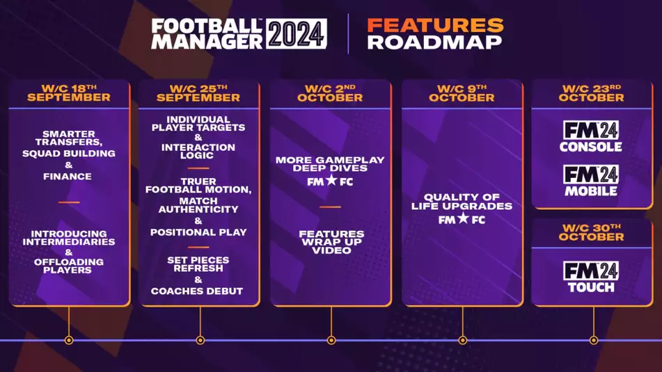 Football Manager 2024 Features Roadmap