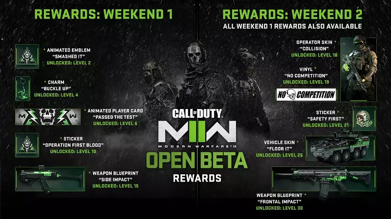 Call of Duty Modern Warfare 2 beta rewards challenges XP required daily ranks how to unlock