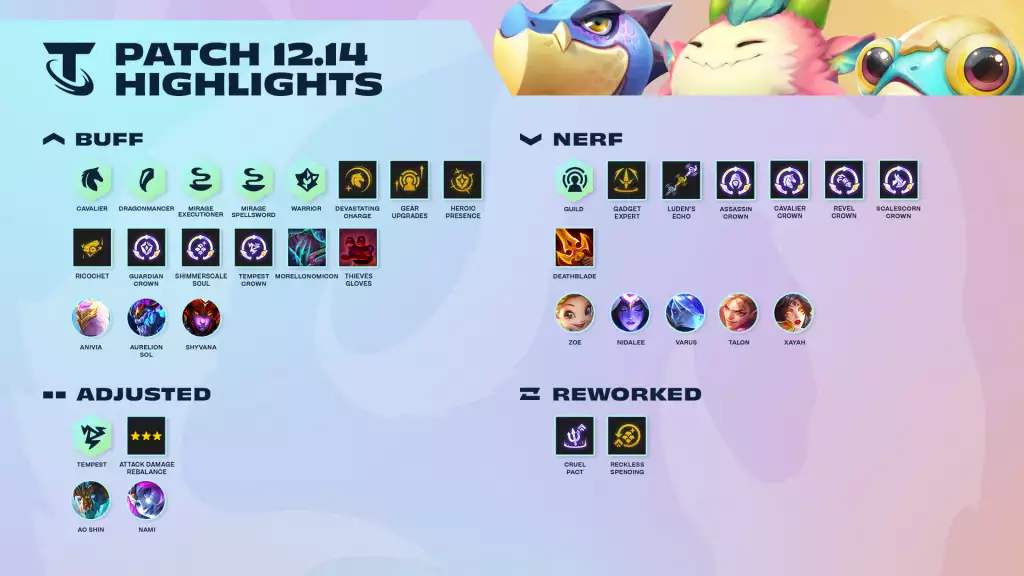 TFT 12.14 Patch Notes
