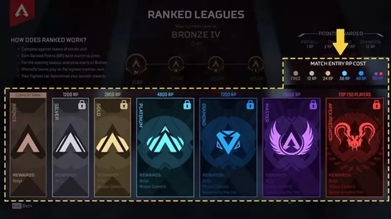 EA Games introduces multiple changes to the ranked system