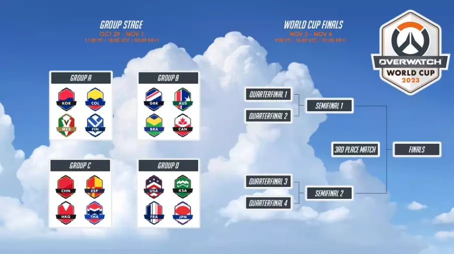 Overwatch world cup 2023 twitch drops free rewards hours watched how to claim earn get Overwatch 2 items OWC 2023