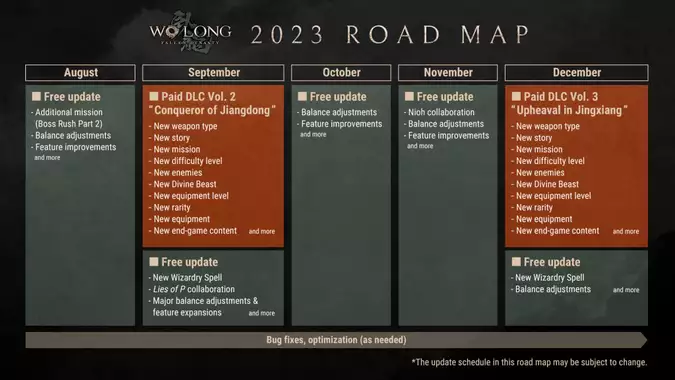 Wo Long: Fallen Dynasty 2023 Roadmap Revealed: DLC, Weapons, End Game Content