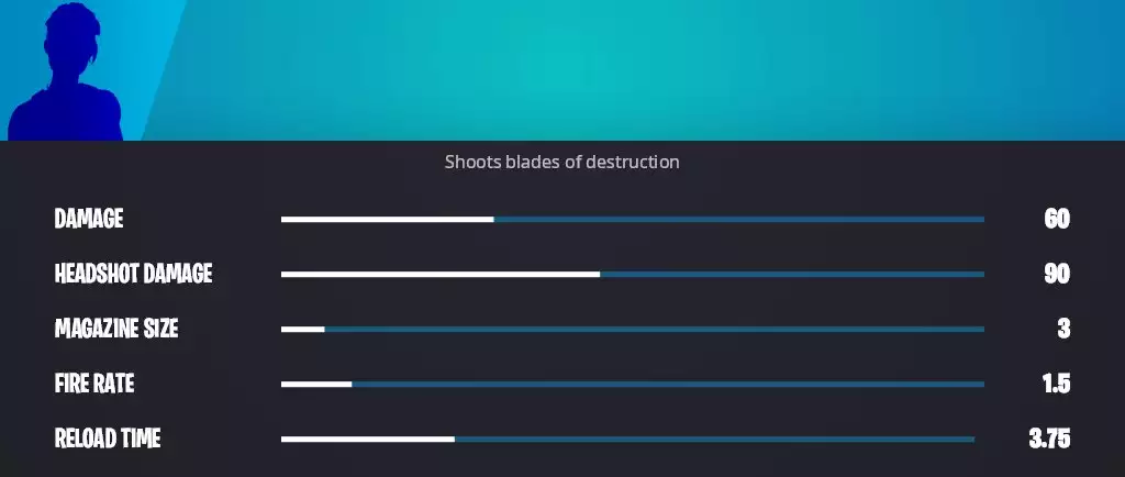 Ripsaw Launcher stats in Fortnite Chapter 3 Season 3.