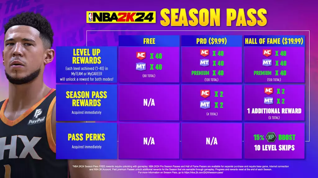 NBA 2K24 Season Pass FAQ
