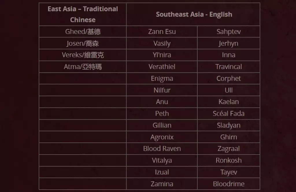 Diablo Immortal Asia Pacific server list new servers APAC rewards languages countries regions