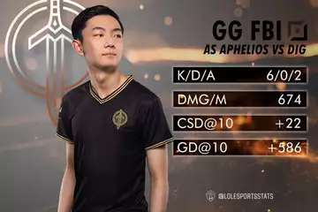 100 Thieves to sign 4 out of 5 Golden Guardians players, keep Ssumday