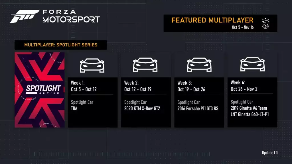 forza motorsport roadmap live events multiplayer mode spotlight series
