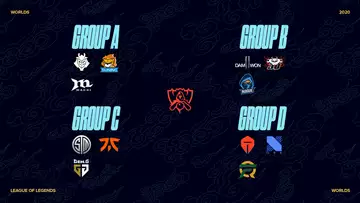 Worlds 2020 Group Draw preview: The winners, the losers, and some spicy hot takes
