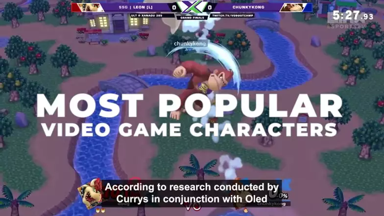 IN FEED: Most popular gaming characters based on search trends