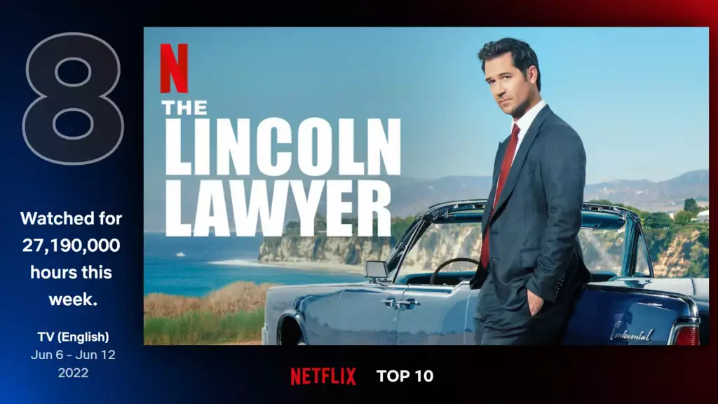 lincoln lawyer on netflix june 2022