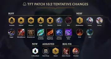 Patch 10.2 sees a new champion and multiple class buffs planned