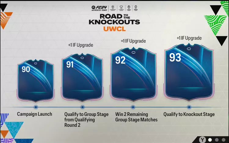 Road to the Knockouts Upgrades for the Women's Champions League
