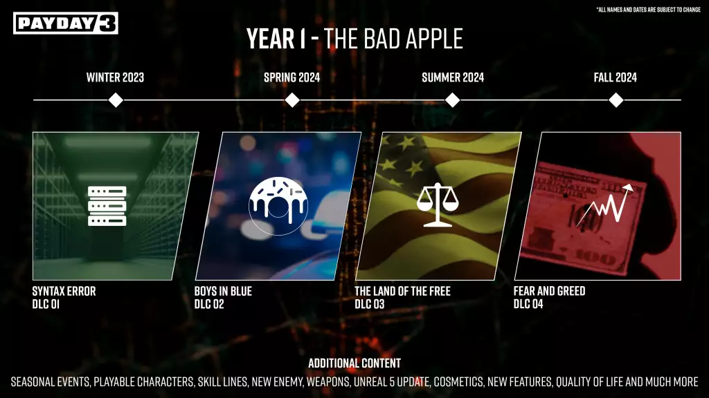 The first year roadmap for Payday 3 through Fall 2024